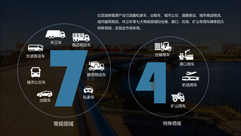 比亚迪叉车-平衡重介绍_3